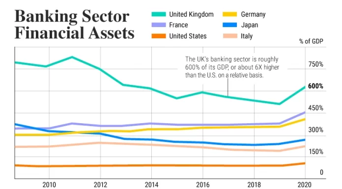 Ranked: The Largest Bond Markets in the World