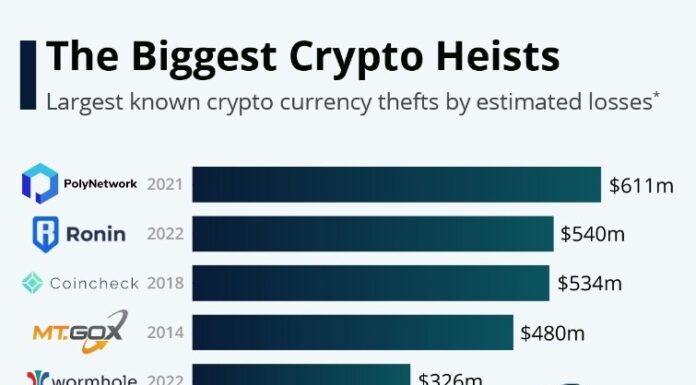 6 vulnerabilities technology is creating in the financial system