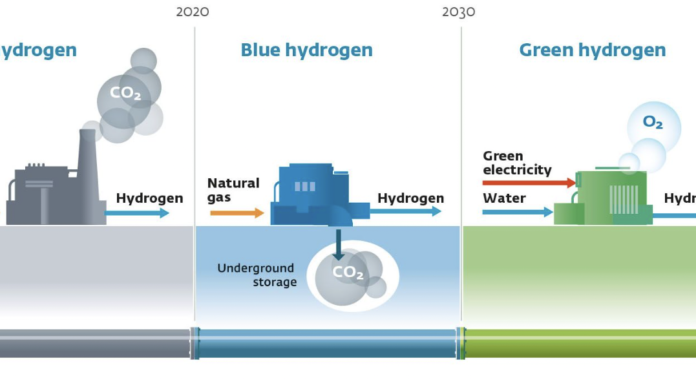 How digital twins can help the hydrogen economy deliver net zero