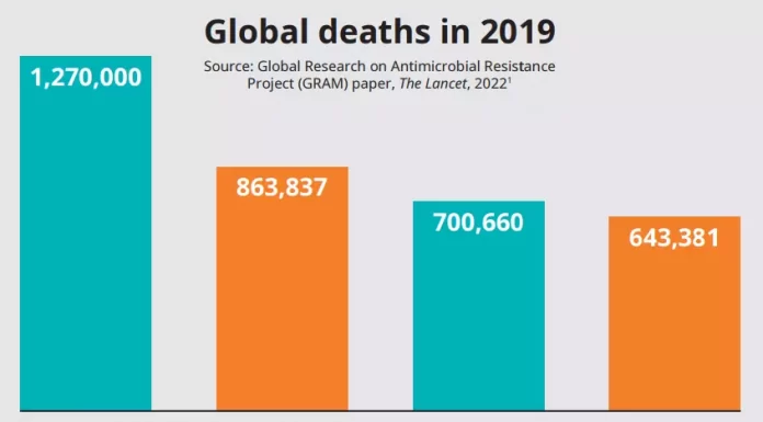 Human bird flu vaccines under development, plus the other health stories you need to know about