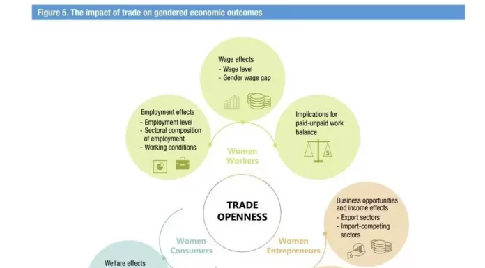 What you need to know about international trade this month
