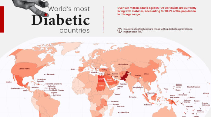 Mapped: Diabetes Rates by Country in 2021
