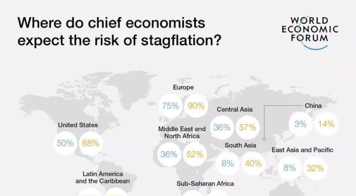 What’s on the mind of these 3 chief economists?