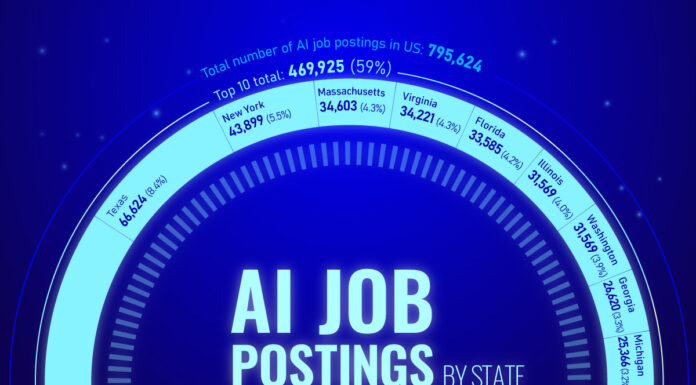 Visualizing the Top U.S. States for AI Jobs