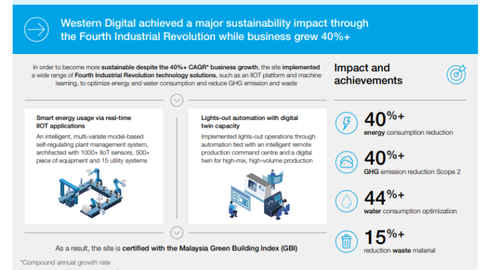 Why manufacturers should use digital twins for sustainability not just productivity