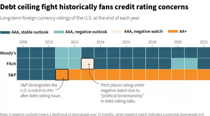 Optimism over US debt ceiling deal, and other economy stories you need to read this week
