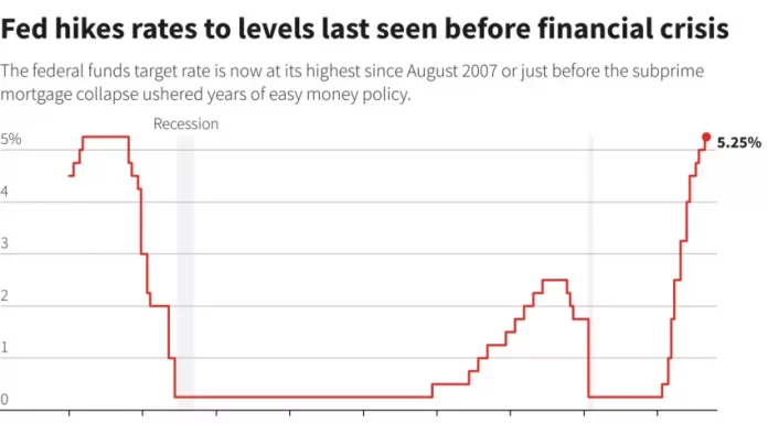 US banking concerns widen and interest rates climb again, plus other economy stories you need to read this week