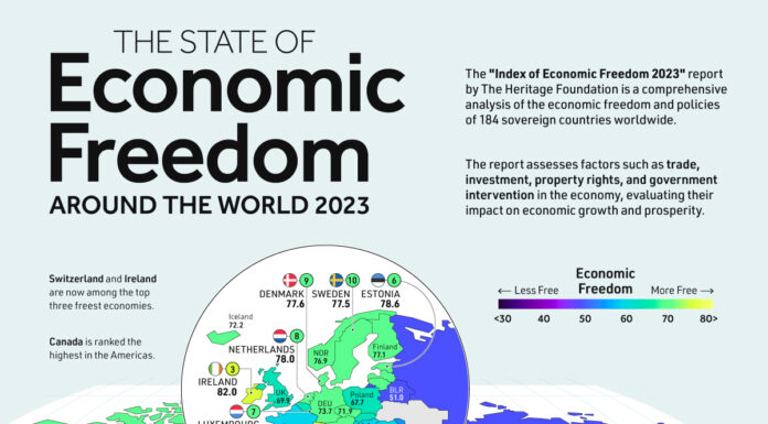 Mapped: The State of Economic Freedom in 2023
