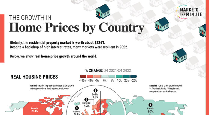 Mapped: The Growth in House Prices by Country