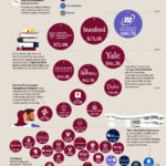 top-50-endowment-funds-MAIN