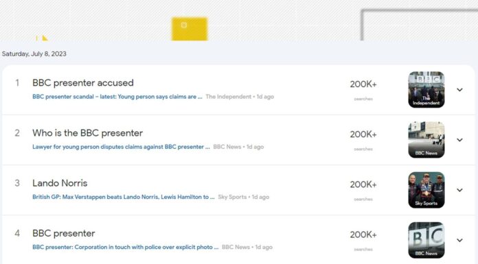 BBC presenter scandal: How social media has collided with privacy and defamation laws