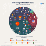Export-leaders-top11