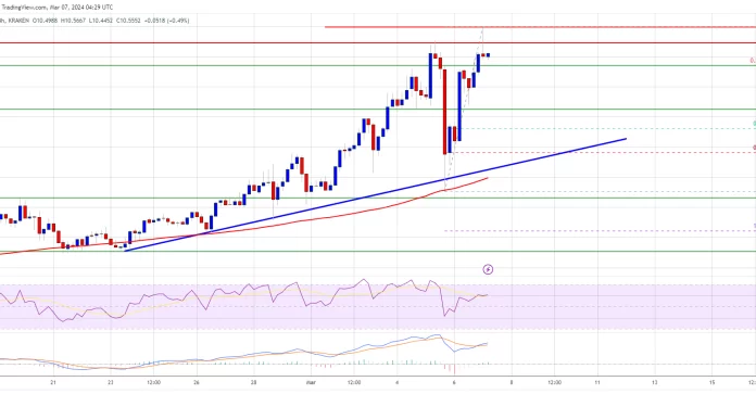 DOT Price (Polkadot) Jumps 10%, Why Bulls Can Drive It to $12